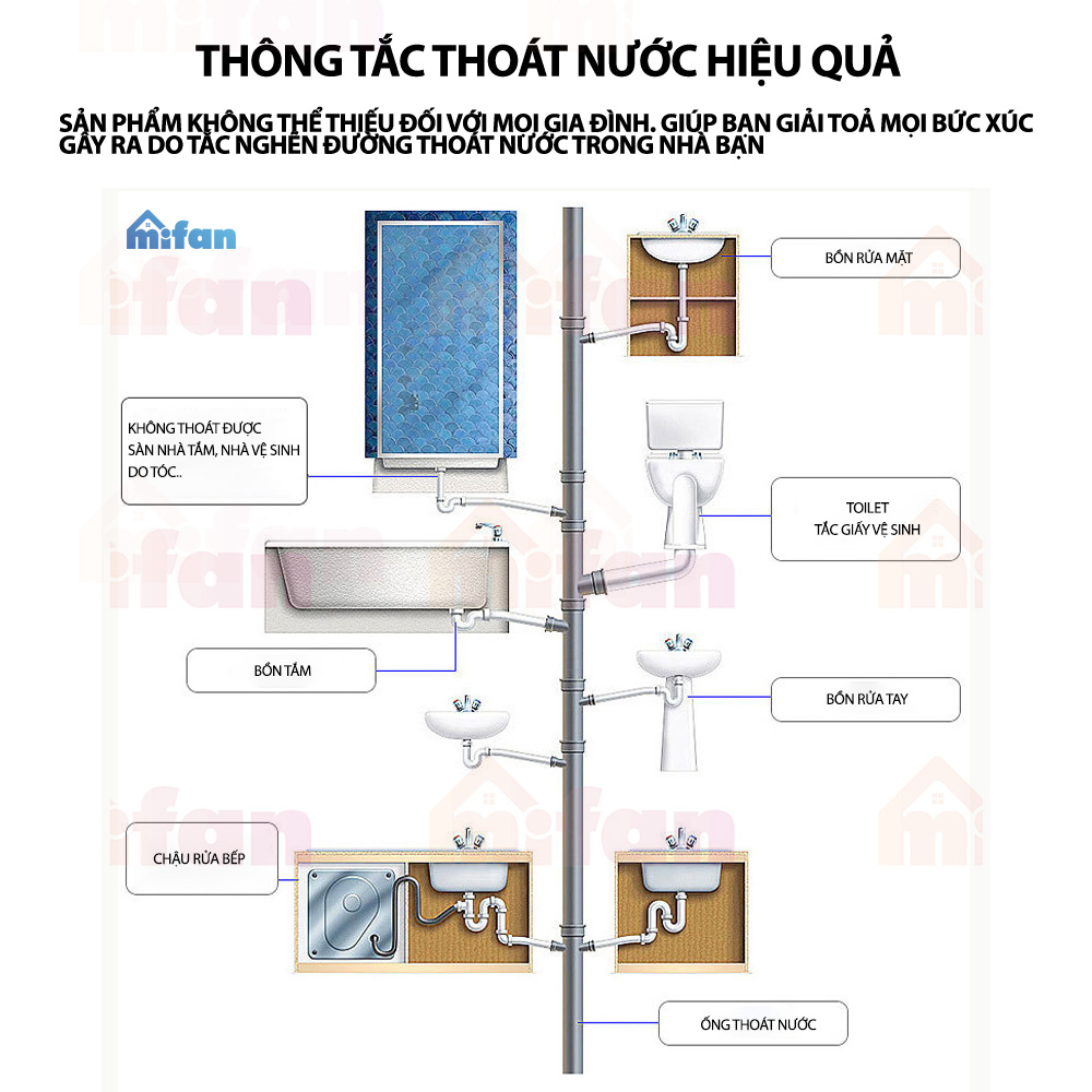 Bột Thông Cống YUHAO 280gr - Thông Tắc Cực Mạnh, Đường Ống, Bồn Cầu, Bồn Rửa Mặt - Hàng Chính Hãng