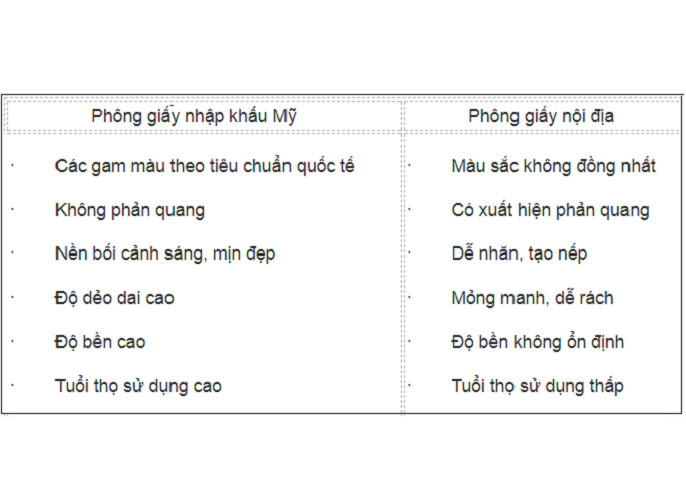 Combo bộ treo 3 phông xích + 3 phông giấy.