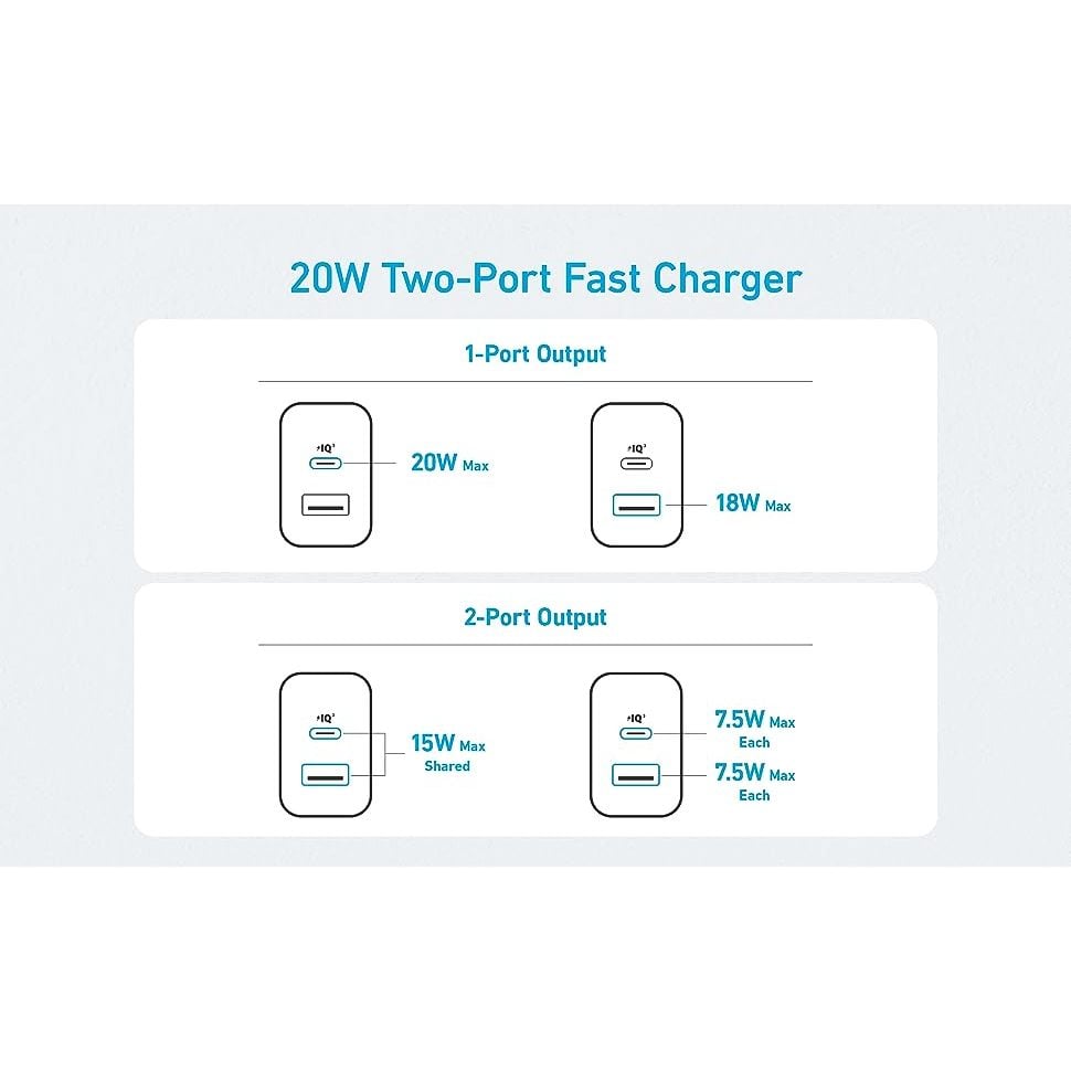 Combo Củ Sạc Nhanh 1C+1A Kèm Cáp C to C ANKER B2348 20W- Hàng Chính Hãng