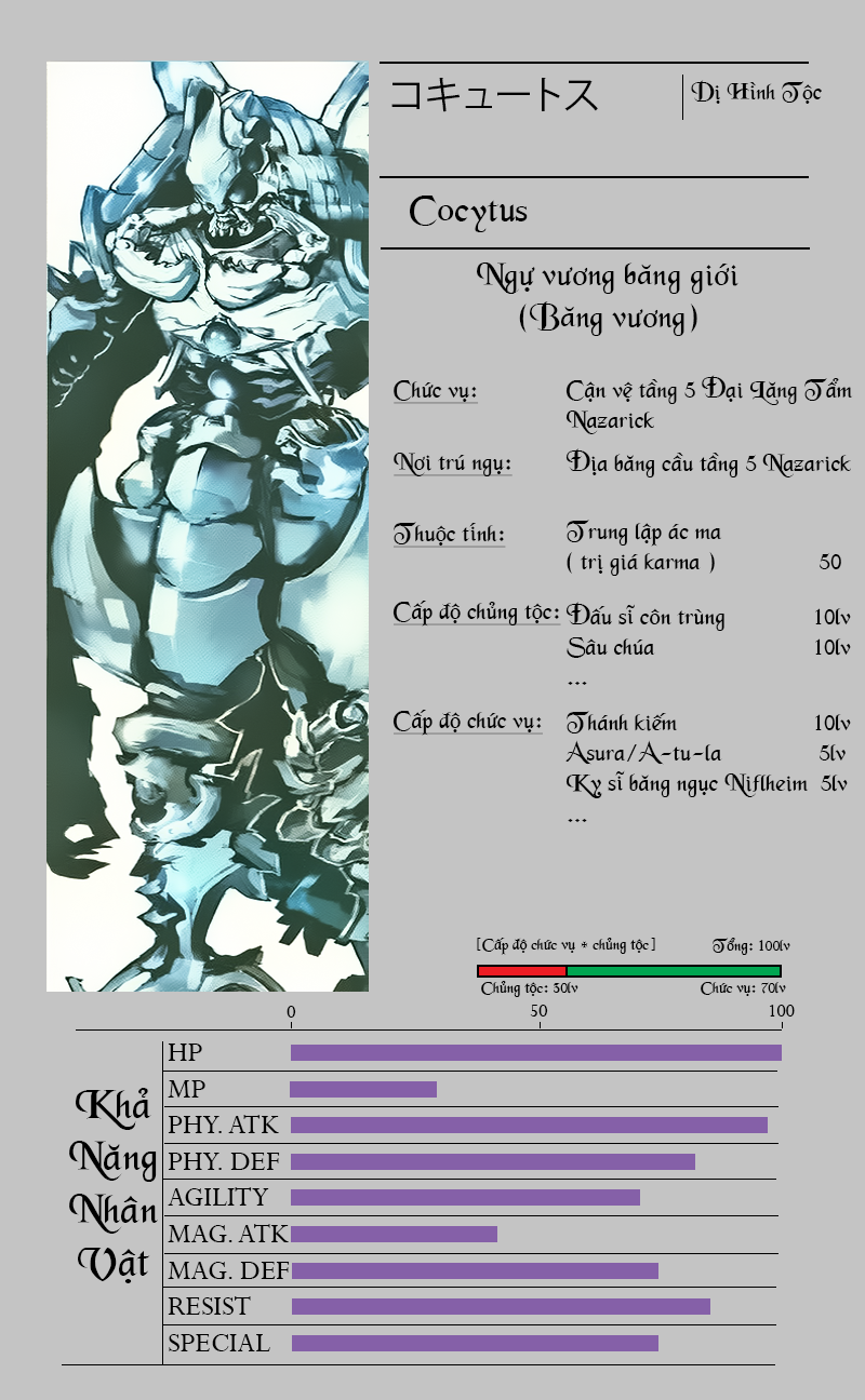 Khám Phá Thế Giới Game chapter 3.5 13