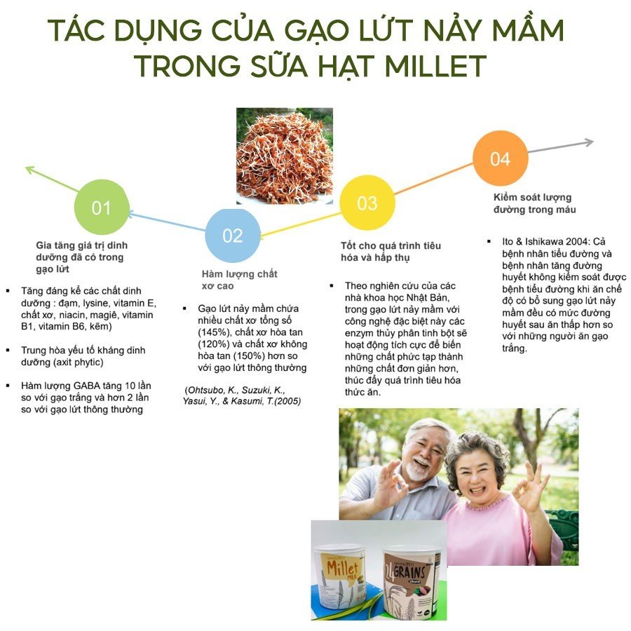 Sữa Hạt Cho Người Lớn Tuổi Millet Vị Gạo Hộp 700g, Nhập Khẩu Malaysia Sữa Hữu Cơ Không Đường Bổ Sung Dinh Dưỡng & Tốt Cho Tim Mạch - miwako