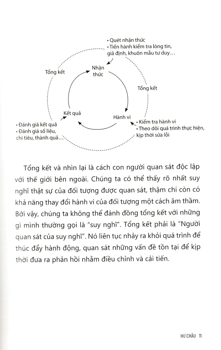 Nghệ Thuật Tổng Kết _AZ
