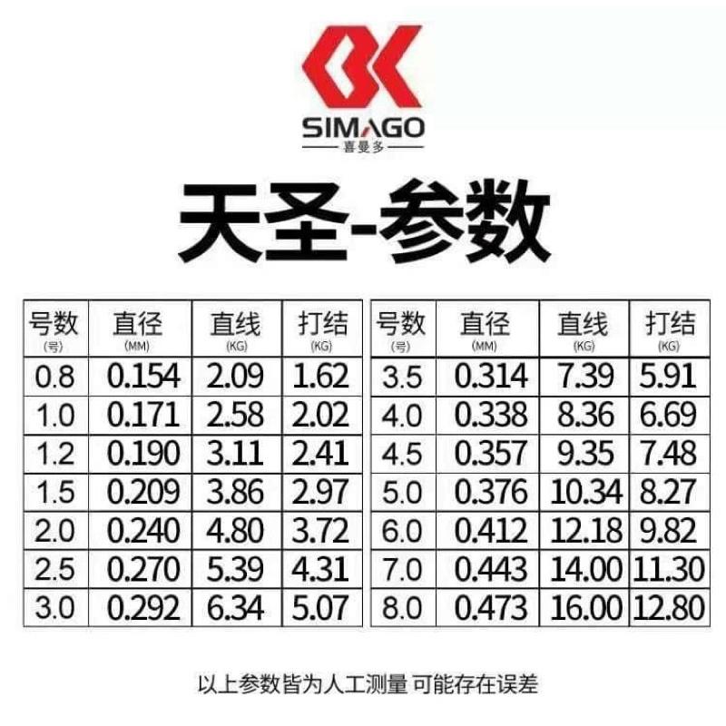 Cước simago cao cấp