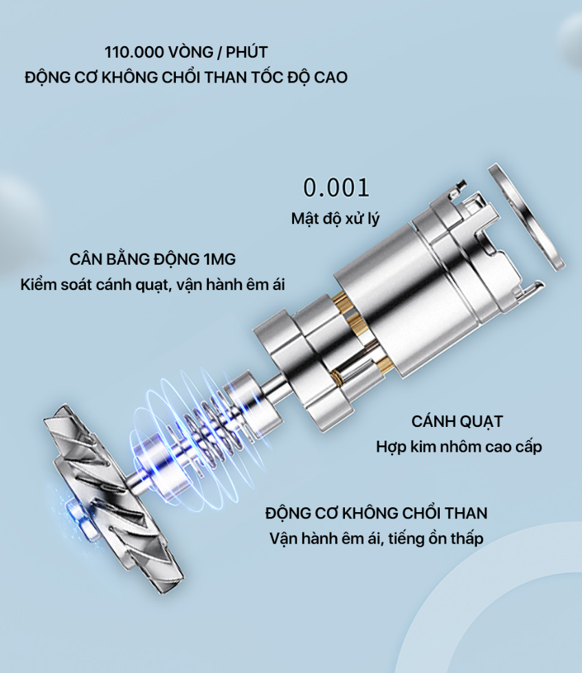 Máy Sấy Tóc Ion Tốc Độ Cao Bomidi HD02 trang bị màng hình kỹ thuật số AI - Hàng nhập khẩu