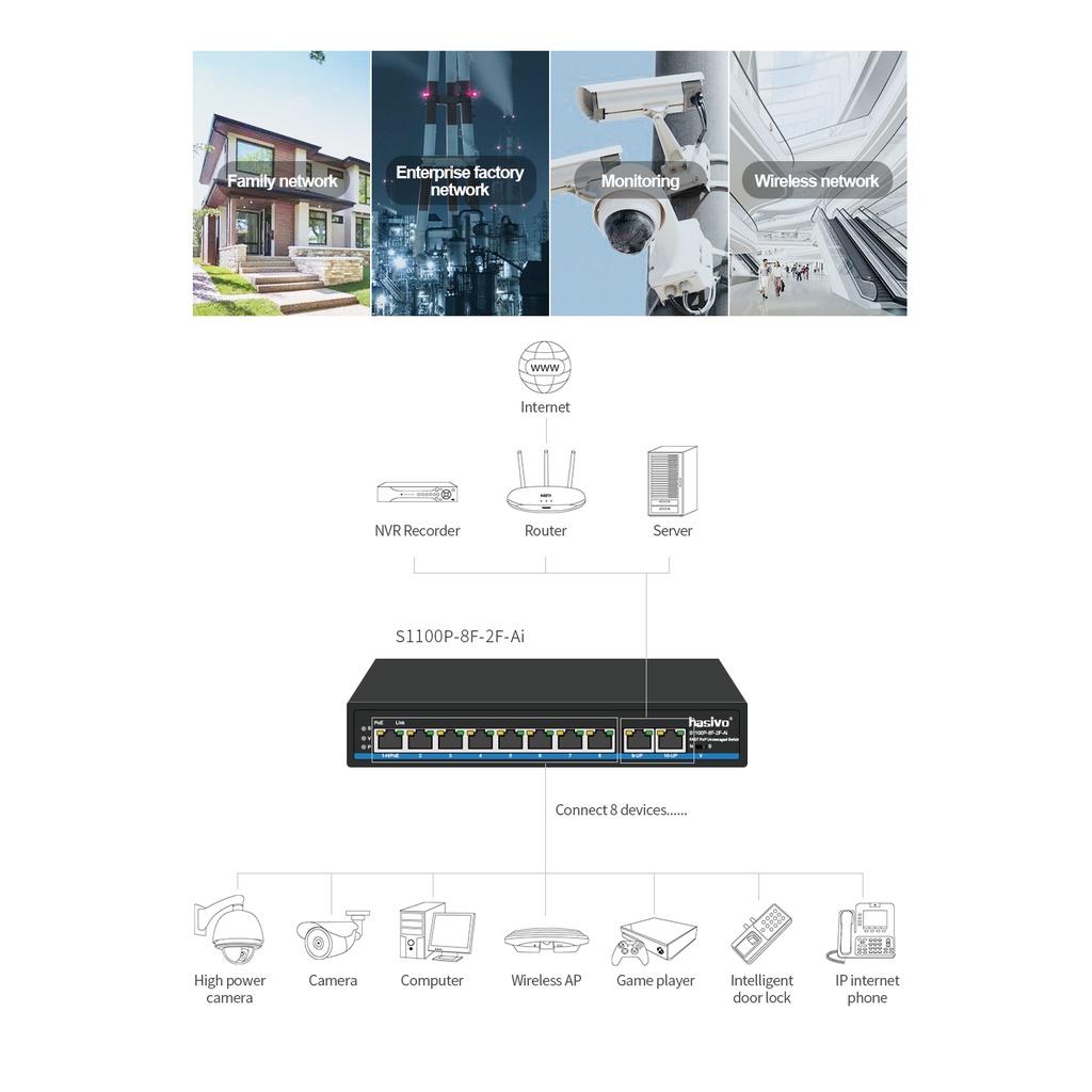 Thiết bị chính hãng Hasivo switch PoE 8FE + 2FE