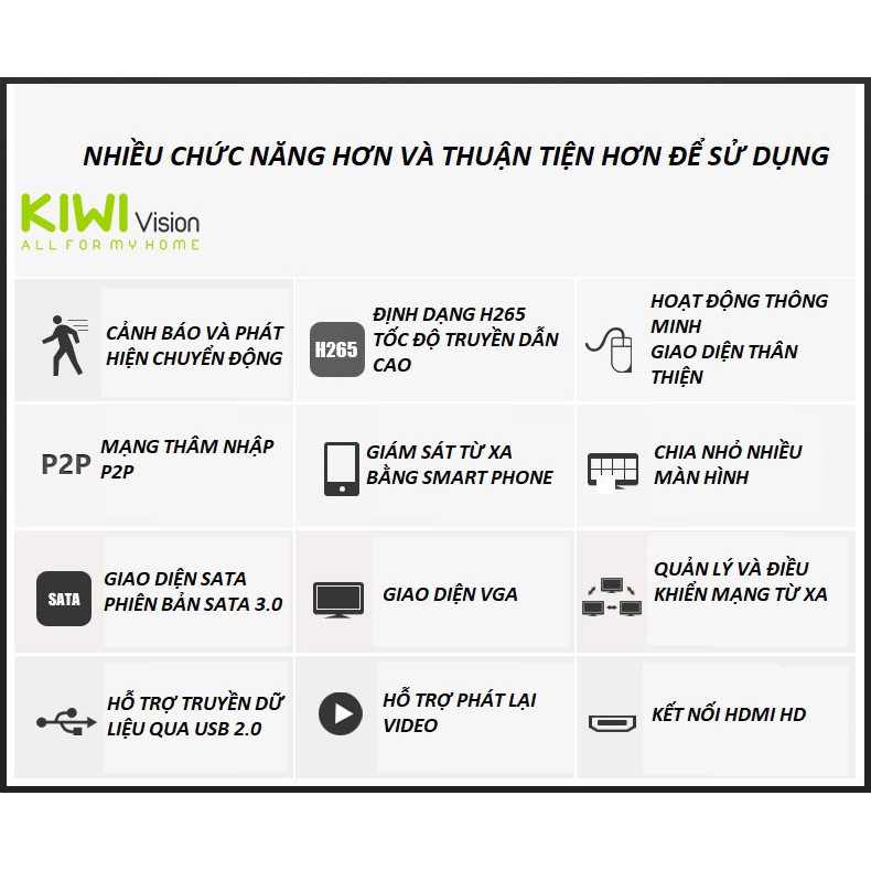 Đầu ghi hình camera NVR IP Seetong 10, 16, 32 kênh 5M, chuẩn nén H265+. Siêu tiết kiệm dung lượng, KC-T5N851