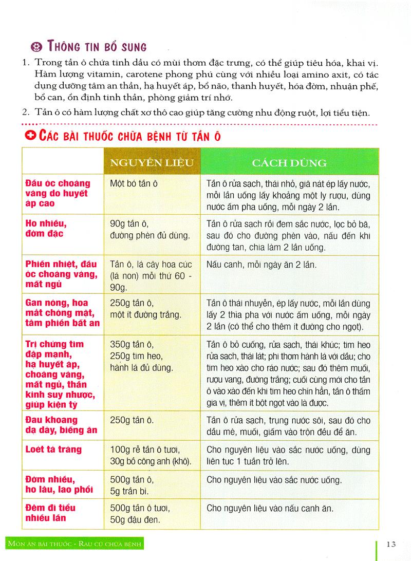 Rau Củ Chữa Bệnh