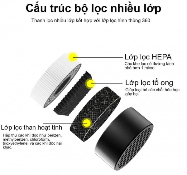 Lõi lọc thay thế máy lọc không khí và khử mùi Michelin ML-19