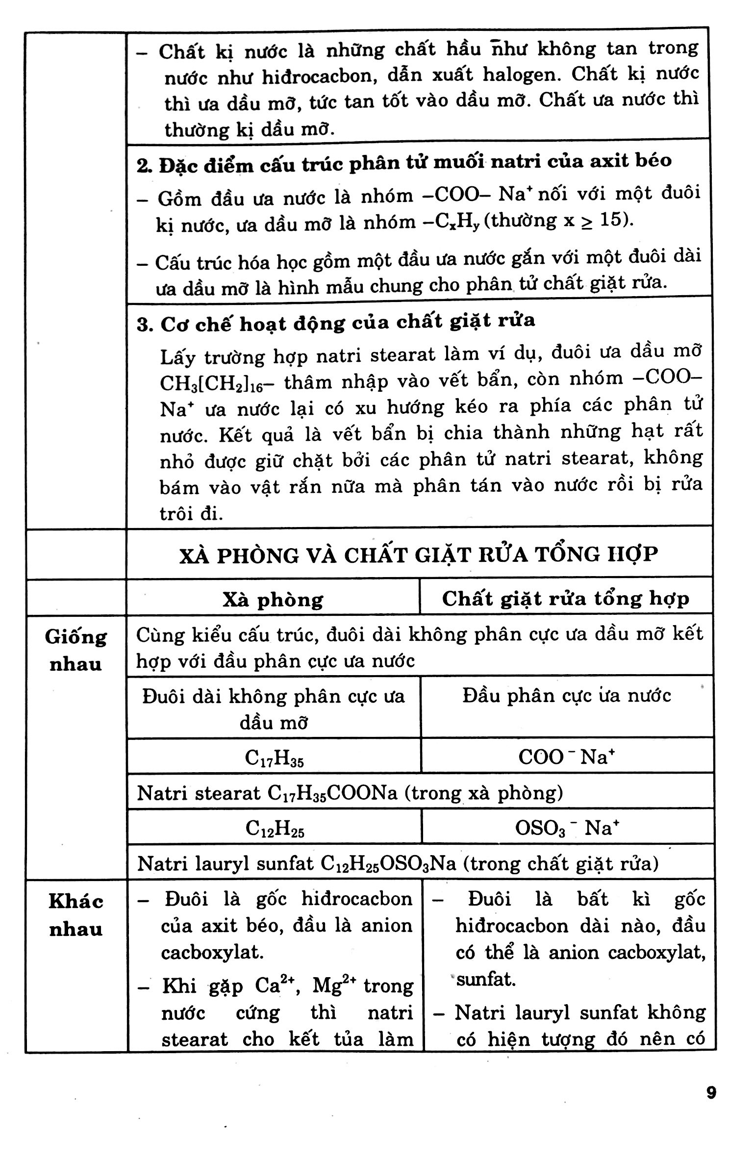 Phân Loại Va Phương Pháp Giải Chi Tiết Bài Tập Trắc Nghiệm Hóa Học 12 Trọng Tâm Ôn Luyên Thi Tú Tài,Đại Học Và Cao Đẳng