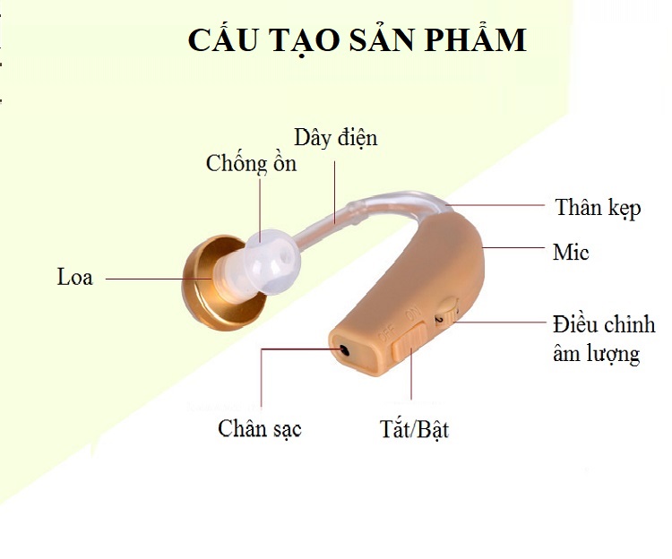 Tai Nghe Trợ Thính GM-100 , Có Pin Sạc Nhỏ Gọn Dành Cho Người Già Và Trung Niên