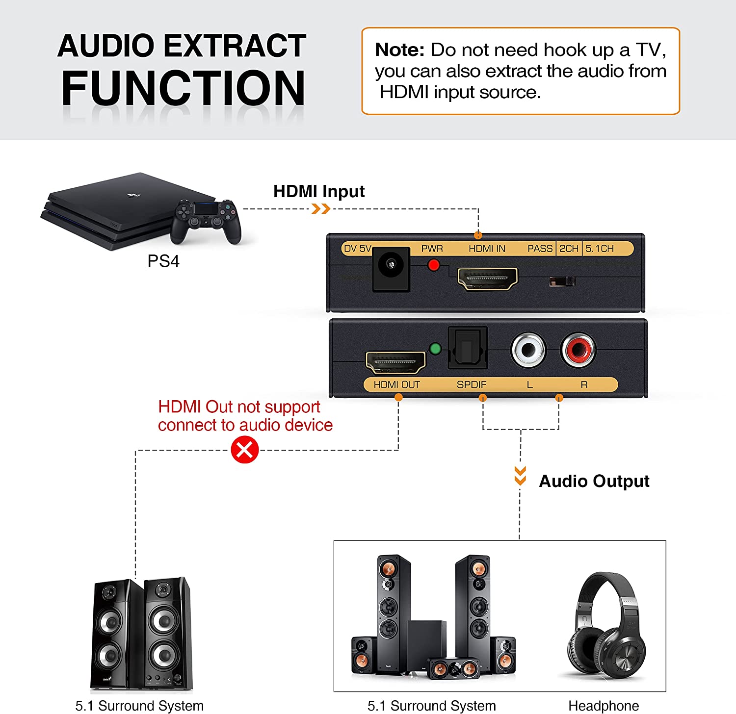 Bộ chuyển đổi HDMI Converter to HDMI + Audio( SPDIF + RCA L/R Stereo ) for Fire Stick Xbox PS5 Support 3D HDCP2.2 18Gpbs