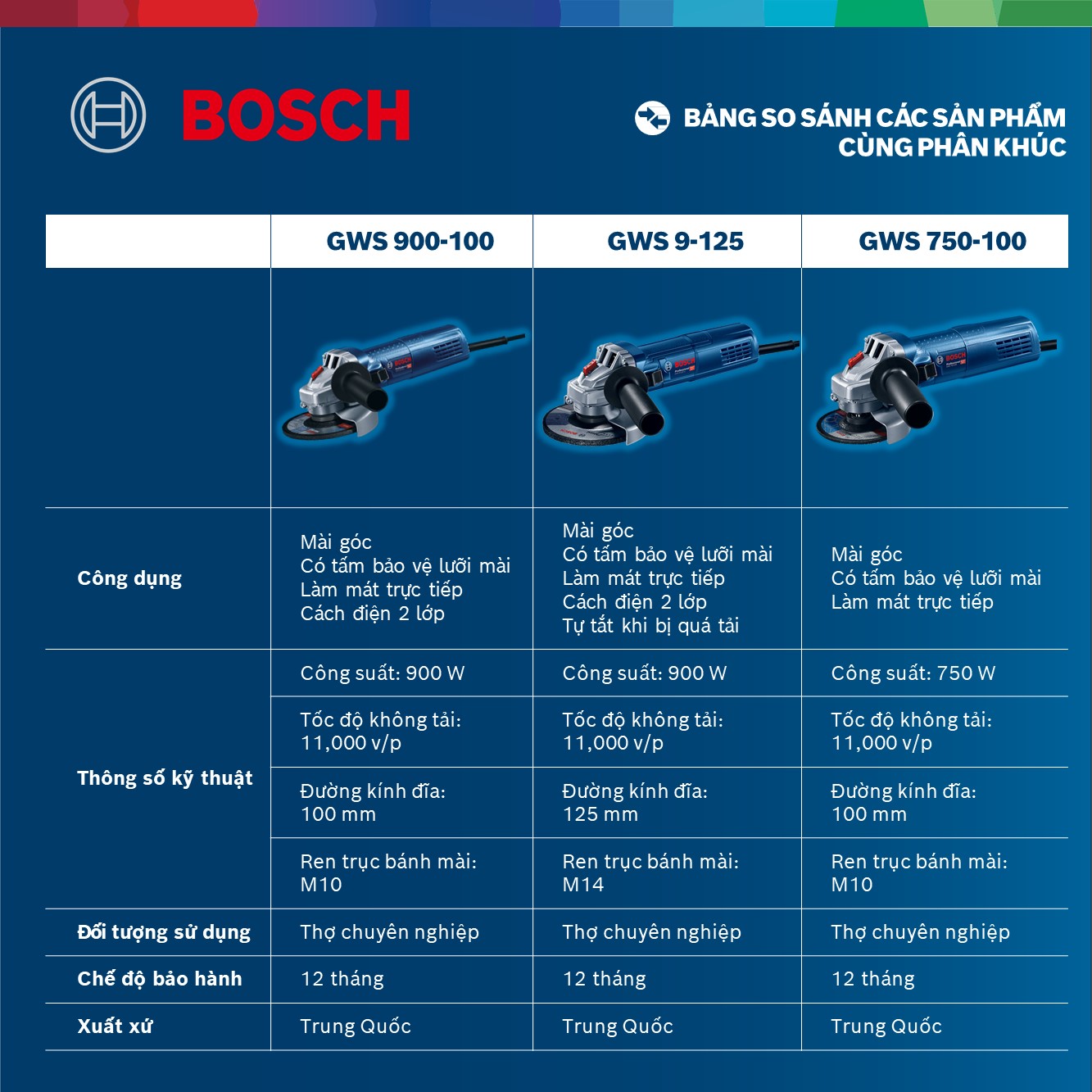 Máy mài góc Bosch GWS 900-100 (Hộp giấy) 900W
