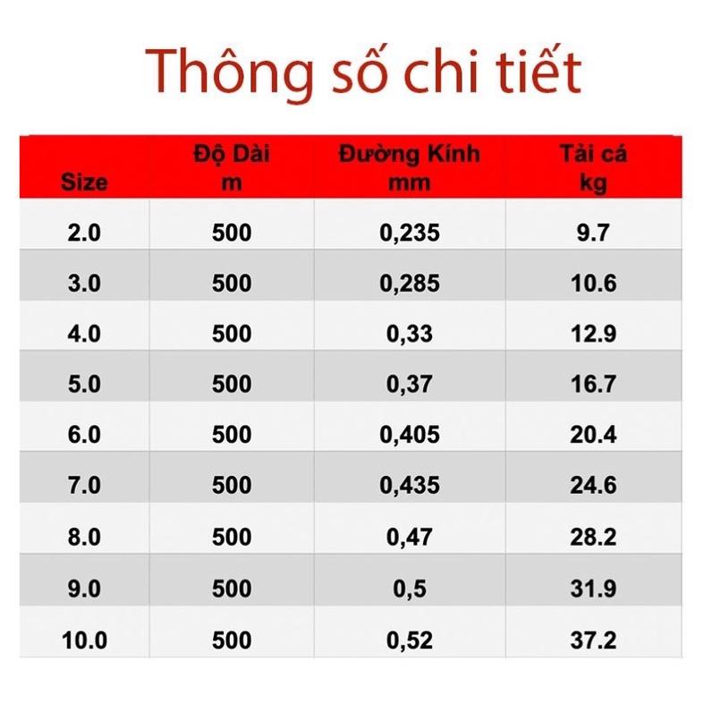 CƯỚC CÂU CÁ TÀNG HÌNH 500 mét TẢI CÁ TỐT CF