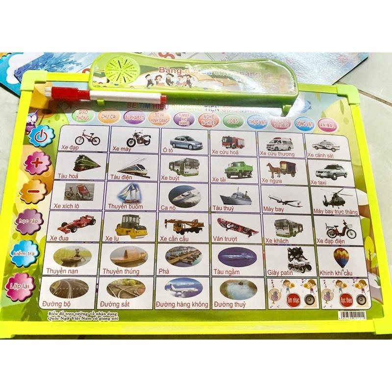 Bảng chữ cái điện tử học tiếng Anh - tiếng Việt, 7 trong 1, 5 bảng phụ1018