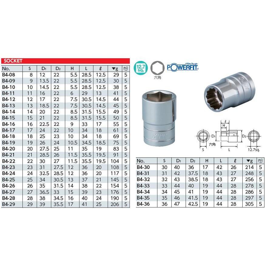 Bộ Khẩu Đa Năng 40 Chi Tiết Cho Mọi Ốc Vít