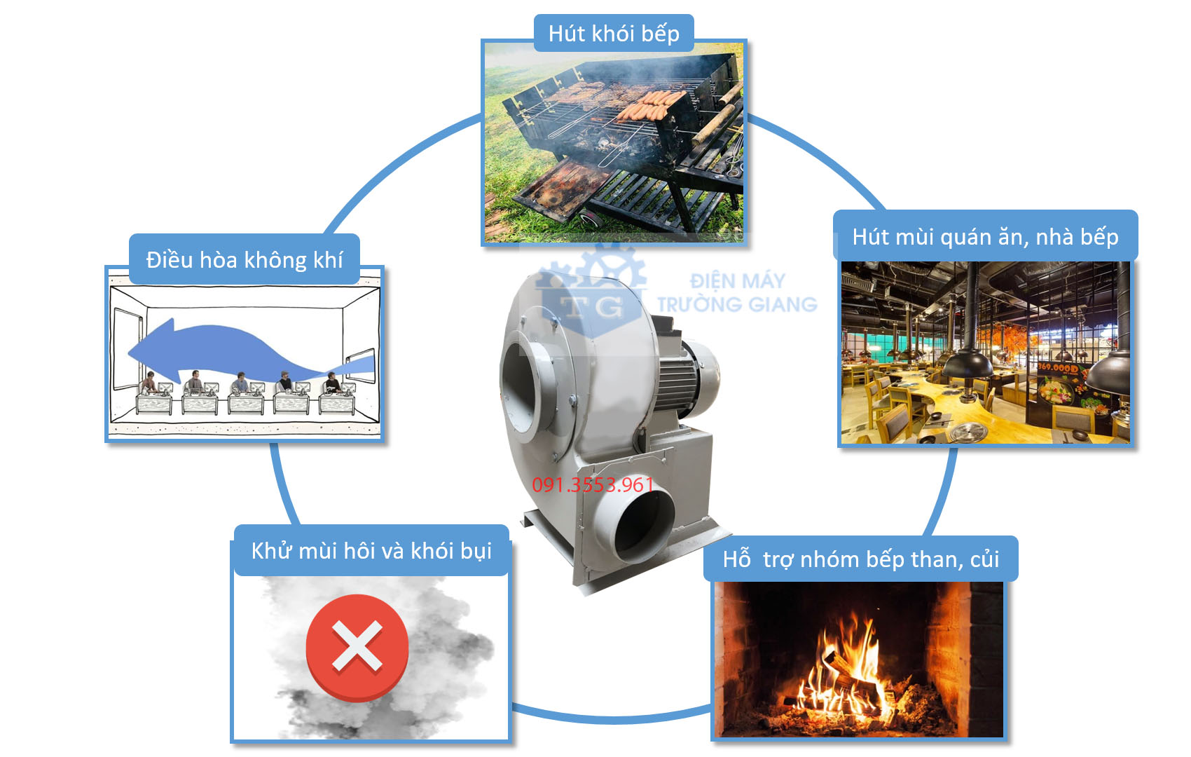 Quạt thông gió hình sên 370w - Quạt hút mùi, thông gió lưu lượng lớn - Chuyên dùng cho nhà xưởng, bếp công nghiệp