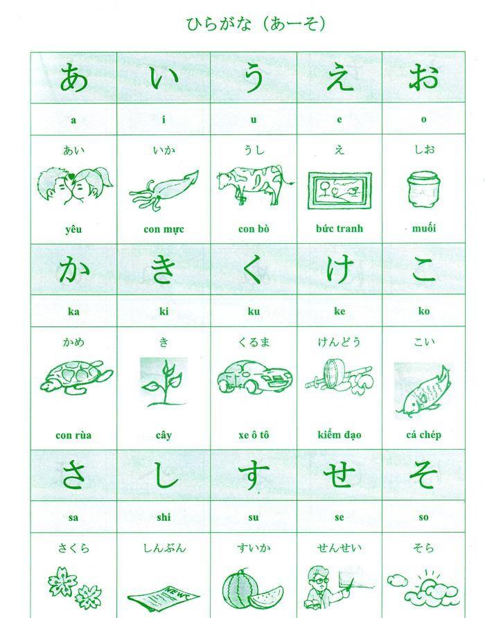 Tiếng Nhật Cho Mọi Người