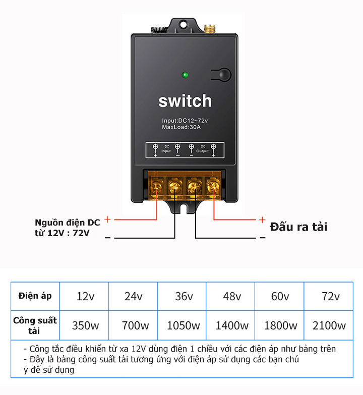 Bộ công tắc điều khiển từ xa 12v 24v 36v 48v 60v 72v DC MẪU 2021