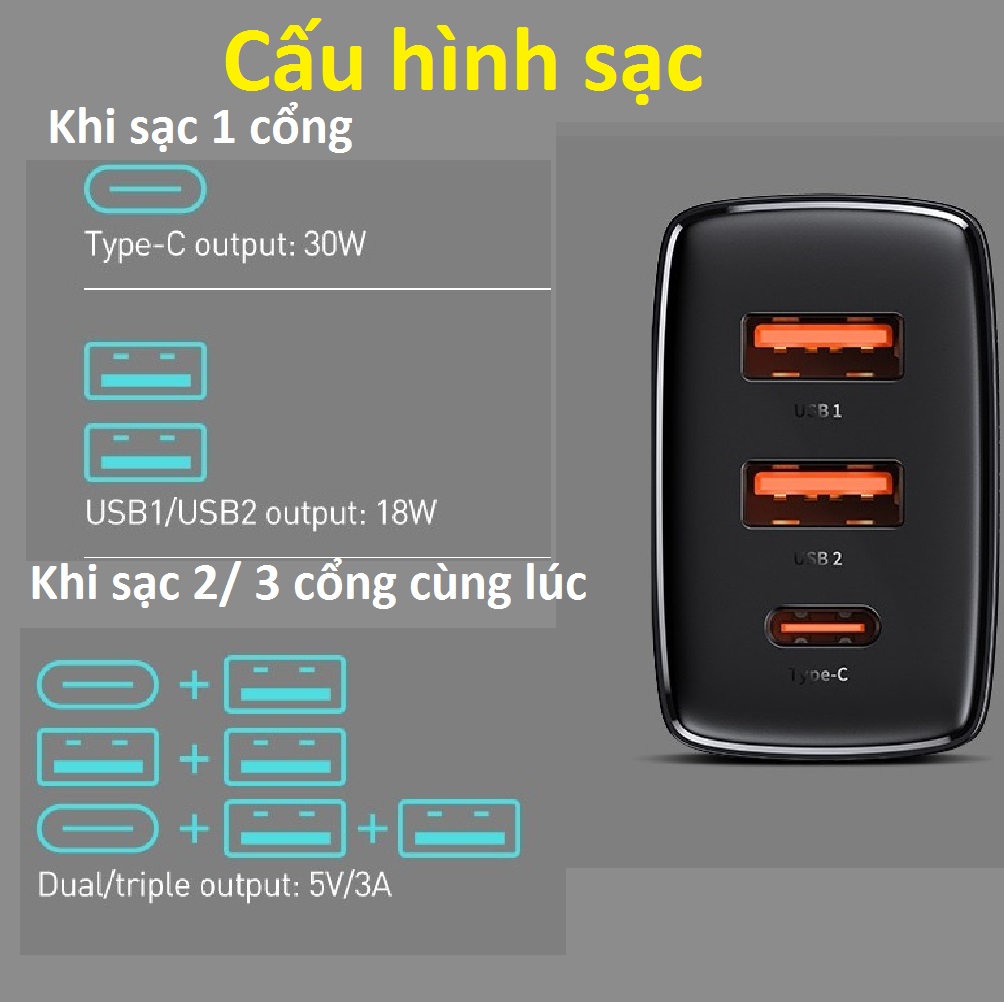 Cốc sạc 30W 3 cổng sạc(2U +1C) 2 chân cắm dẹp Baseus Compact CCCP30US - Hàng chính hãng