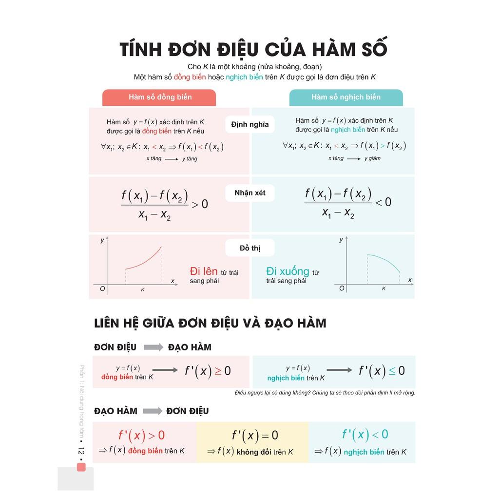 Sách - Đột phá 8+ thi THPT quốc gia môn Toán - Tập 1: Đại số và giải tích