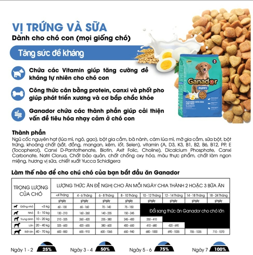 Thức ăn cho chó con Ganador vị Trứng và Sữa Egg and Milk 10kg