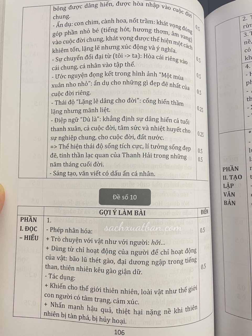 Combo 4 cuốn Ôn Tập, Kiểm Tra Theo Định Hướng Phát Triển Năng Lực Môn Ngữ Văn Lớp 6,7,8,9