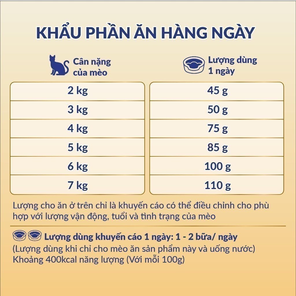 Thức ăn hạt cho mèo MaxWell hỗ trợ sức khỏe tốt cho thận vị cá 1.5kg