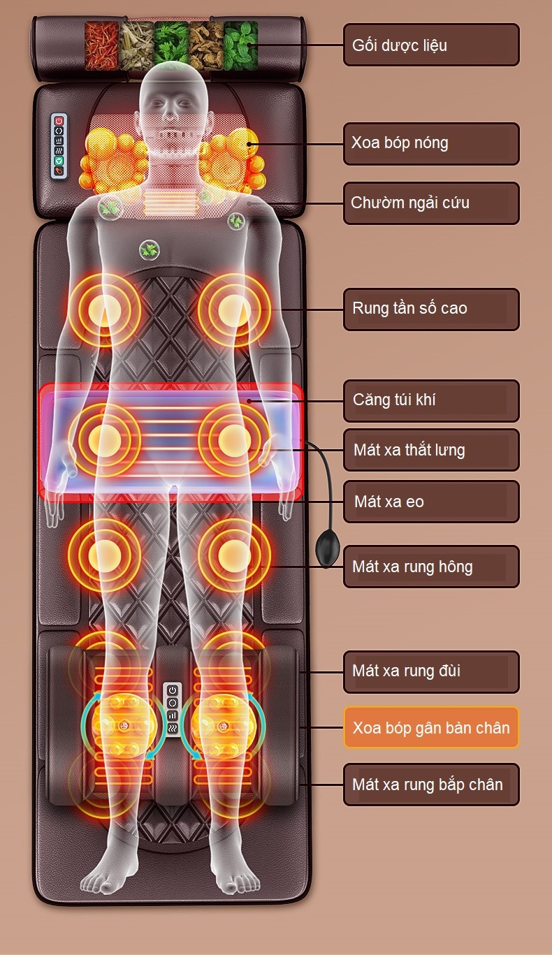 Đệm massager toàn thân full Option 22 điểm, nệm massage thảo dược gấp gọn có chườm nóng phục hồi sức khỏe