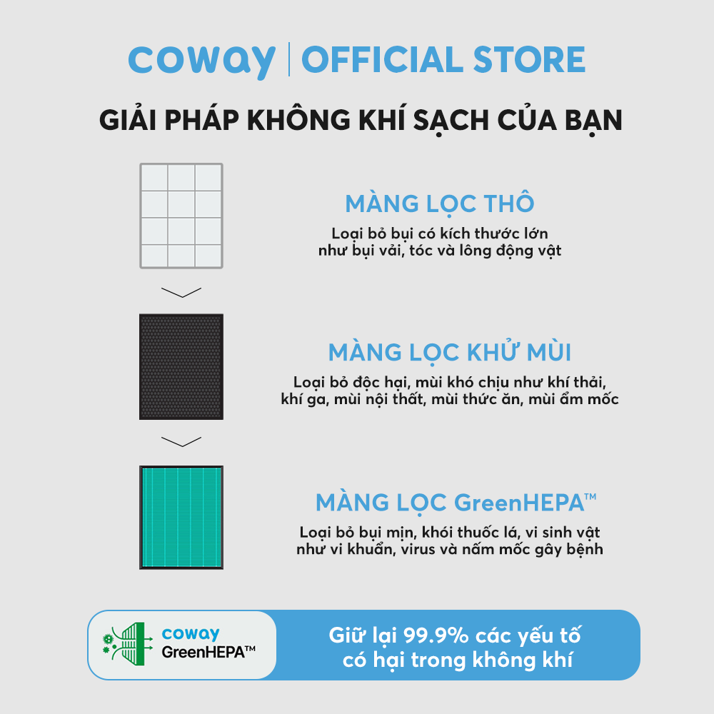 Máy lọc không khí Coway Aires AP-0509DH - Hàng chính hãng