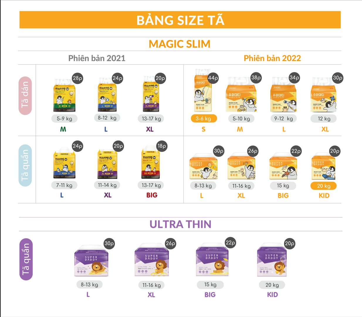 Tã Quần/Dán Super Daddy New Magic Slim Quần/Dán đủ size S/M/L/XL/BIGSIZE/KIDSIZE
