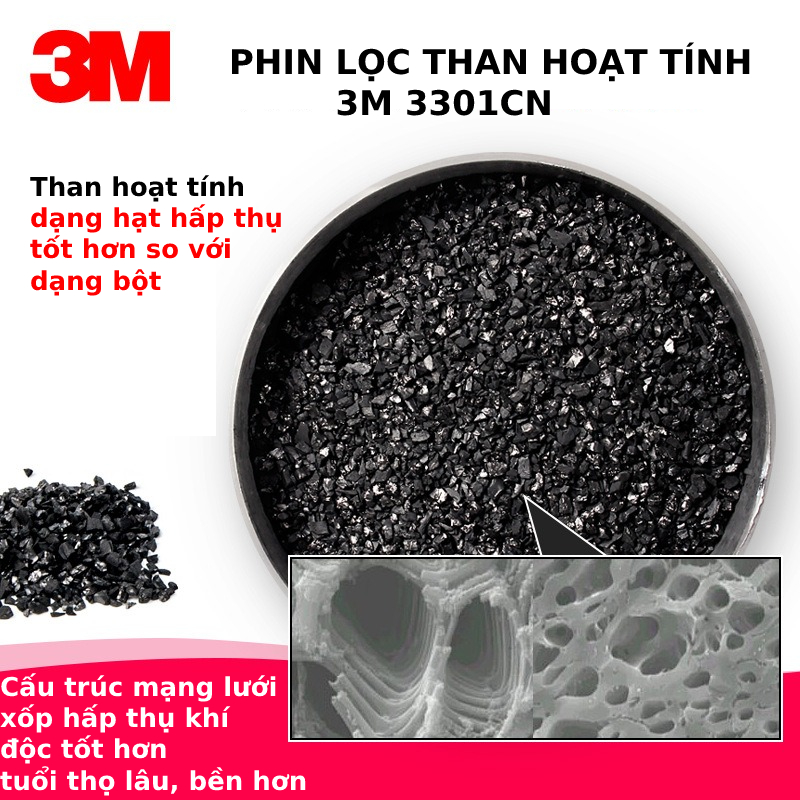 Mặt Nạ 3M1201 Phòng Độc Sơn, PU, Thuốc Trừ Sâu, Hóa Chất. Khẩu Trang Chống Khói Độc, Bụi