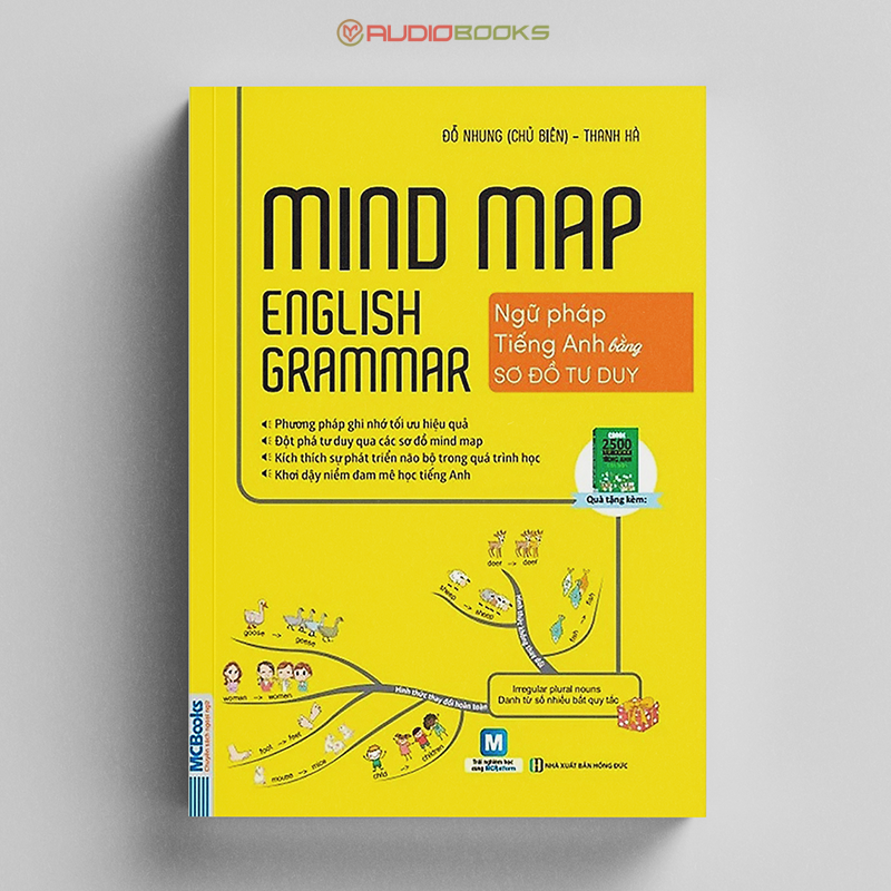 Mindmap English Grammar - Ngữ pháp tiếng Anh Bằng Mindmap