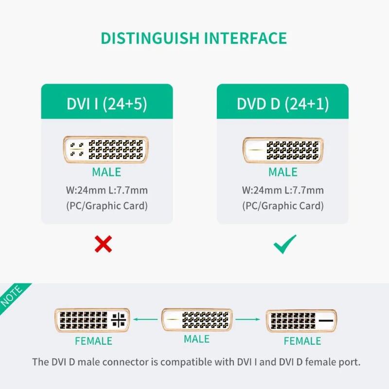 Ugreen UG2011820118TK Màu Đen Đầu chuyển đổi DVI 24 + 1 sang HDMI âm - HÀNG CHÍNH HÃNG