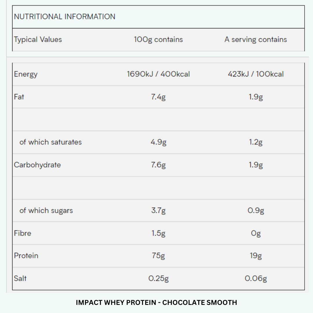 Sữa tăng cơ Impact Whey Protein Myprotein 1kg - Nutrition Depot