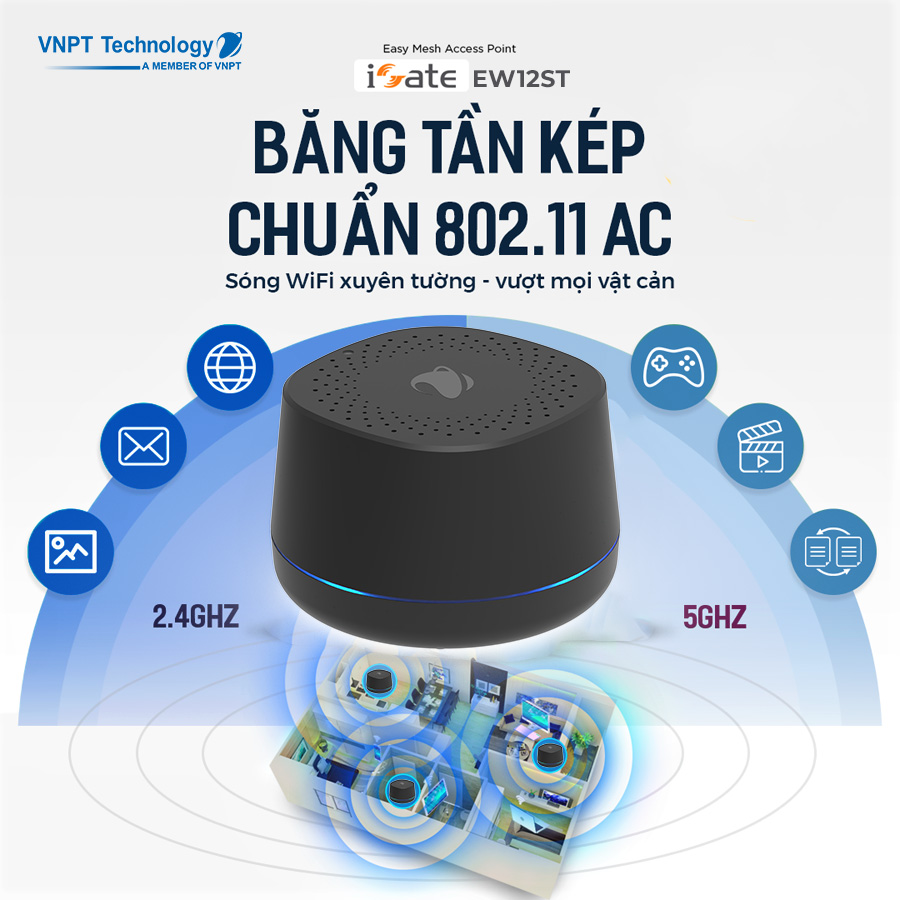 Hệ thống WiFi Mesh VNPT Technology iGate EW12ST chuẩn AC tốc độ cao hàng chính hãng