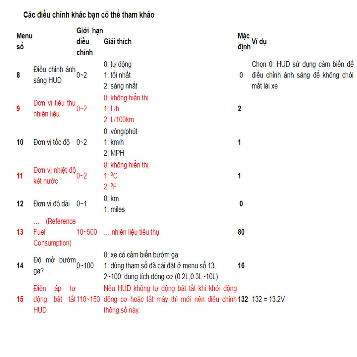 HUD M8 Thiết Bị Hiển Thị Cảnh Báo Tốc Độ Trên Kính Lái An Toàn Ô Tô, Xe Hơi Cao Cấp