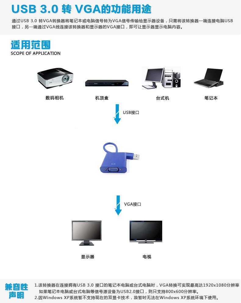 Cáp Chuyển Đổi Usb 3.0 Sang Vga 1080p