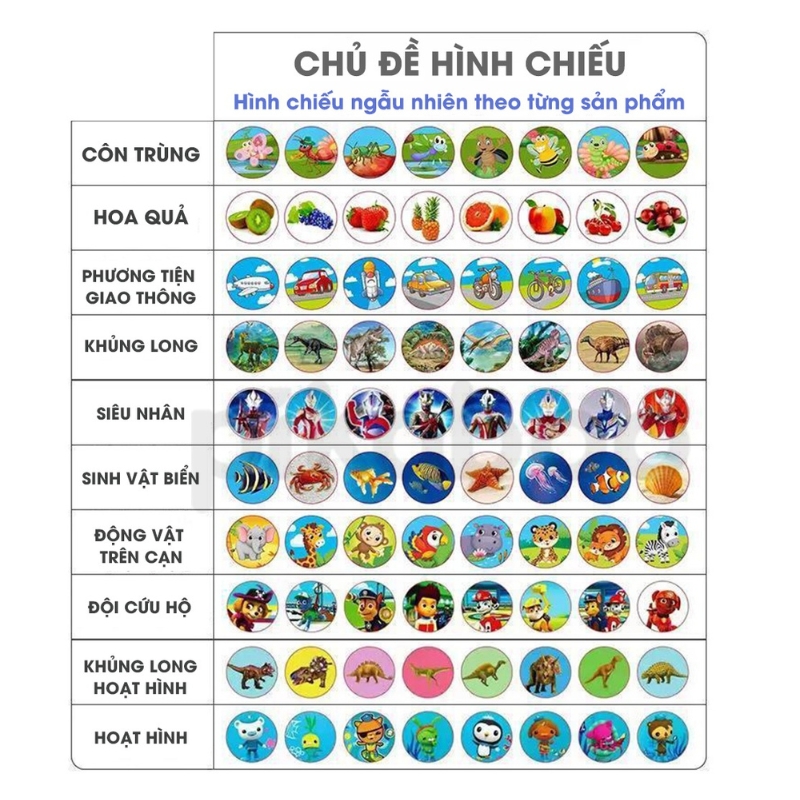 Đèn Pin Chiếu 80 Hình Đa Dạng Chủ Đề Cho Bé Thỏa Sức Khám Phá Thế Giới Xung Quanh