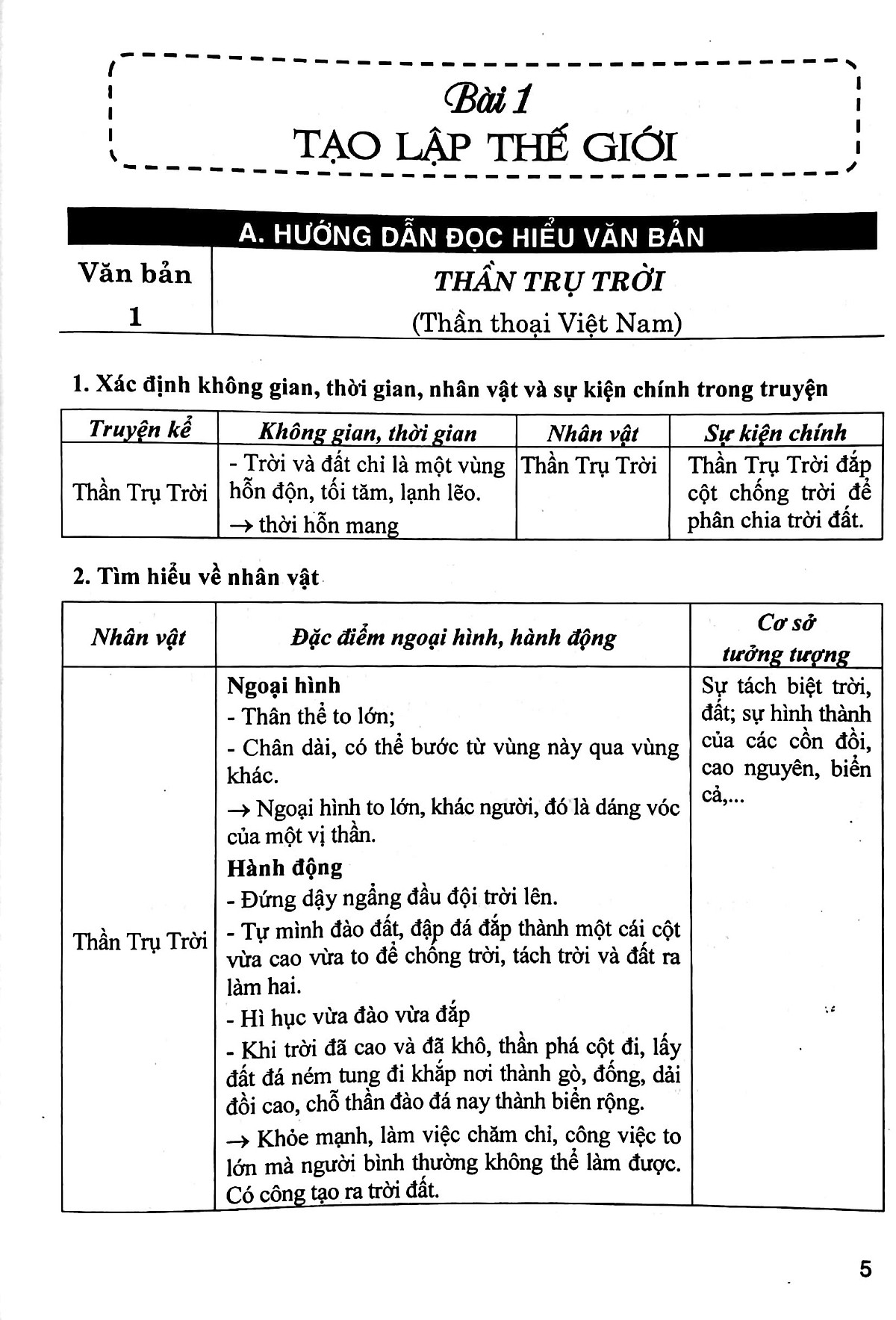 SÁCH- Bồi Dưỡng Ngữ Văn 10 _HA-MK