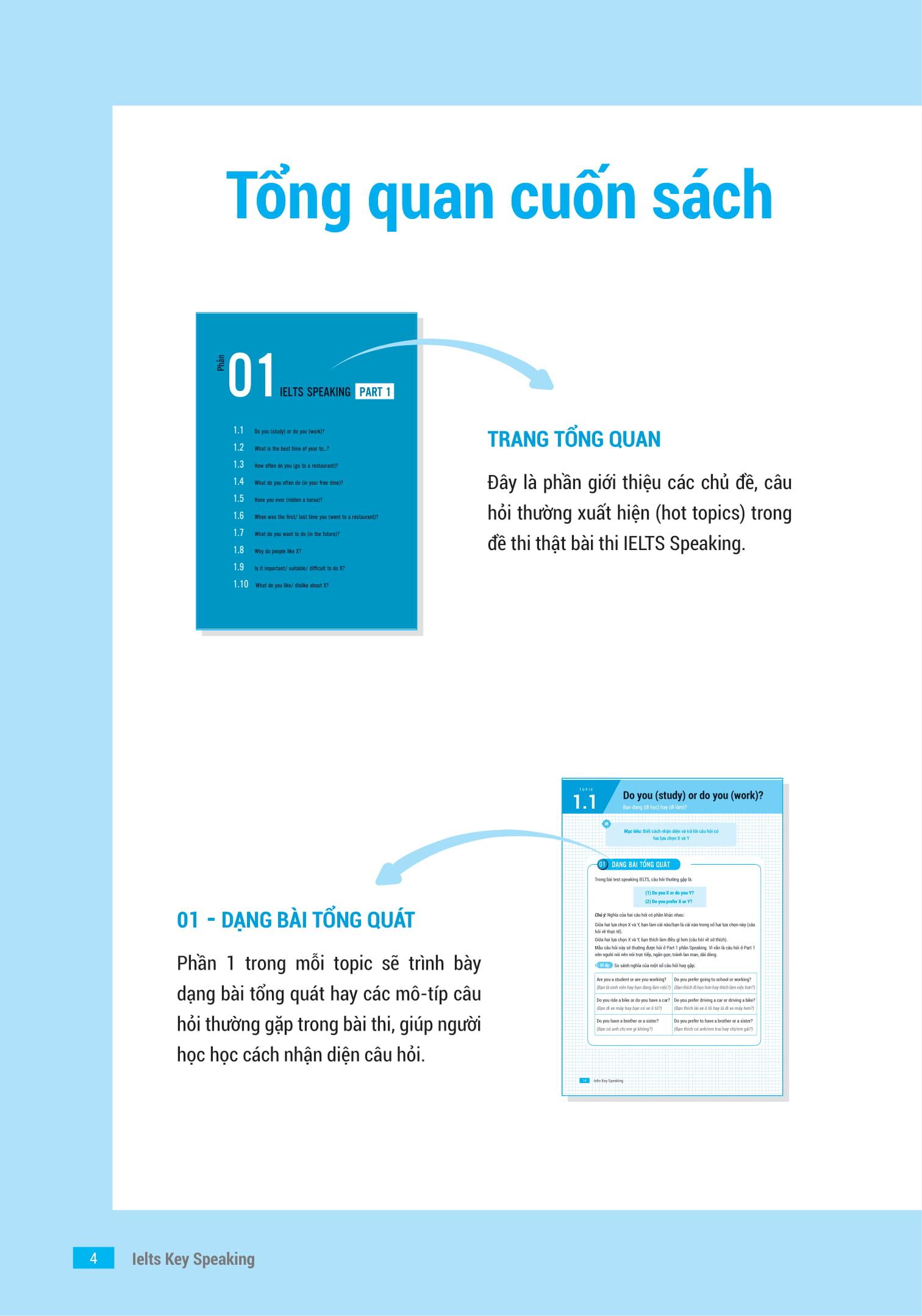 Sách IELTS Key Speaking - Công Thức Học Nhanh IELTS - Speaking Part 1, 2, 3