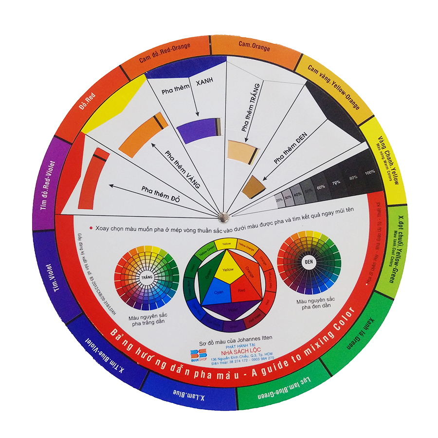 Bảng Hướng Dẫn Pha Màu