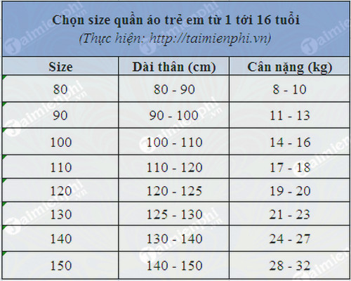 Cách chọn size quần áo trẻ em chuẩn theo cân nặng, 