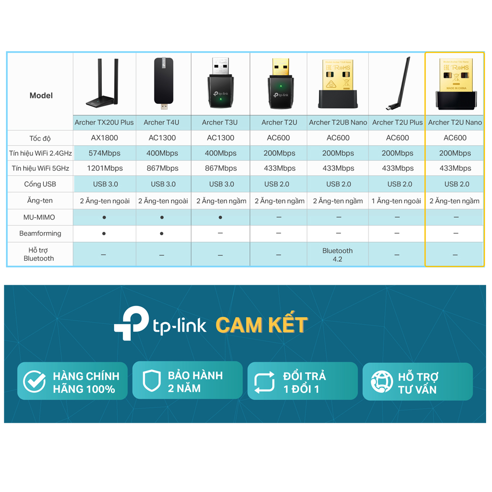 Bộ Chuyển Đổi USB Wifi TP-Link Archer T2U Nano Băng Tần Kép AC600 - Hàng Chính Hãng