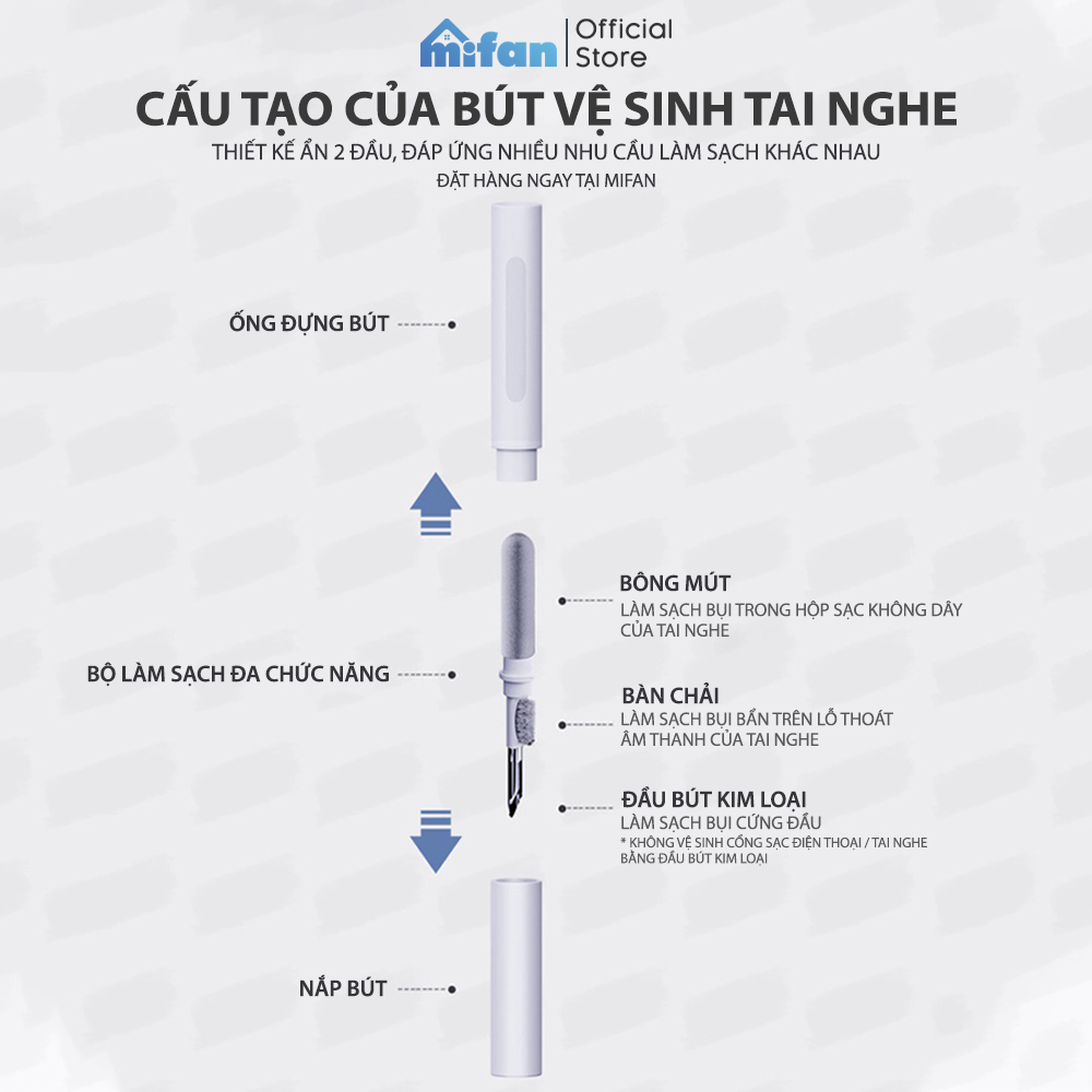 Bút Vệ Sinh Tai Nghe Bluetooth 3 Trong 1 Cao Cấp MIFAN - Làm sạch bụi bẩn trong hộp đựng, loa, cổng sạc, điện thoại - Hàng chính hãng