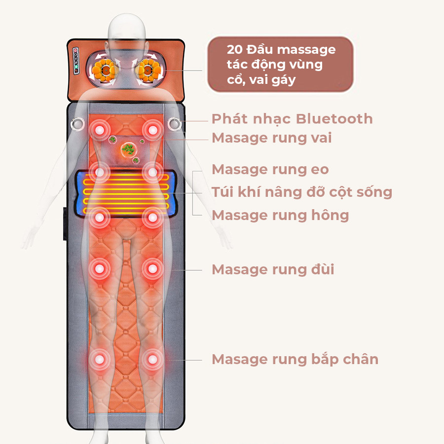 Đệm Massage Toàn Thân VISPO VP-N23D - Máy Massage Cổ Vai Gáy, Lưng, Chân Đa Năng Kết Hợp Nhiệt Hồng Ngoại Giúp Thư giãn, Giảm Căng Thẳng