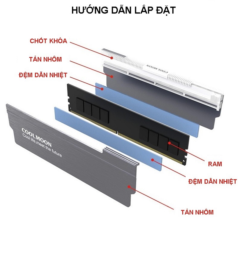 Tản Nhiệt Led ARGB cho RAM máy tính - Coolmoon D134S Red - hàng nhập khẩu