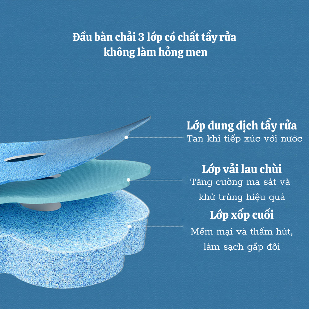 Bộ Cọ Vệ Sinh Dùng Một Lần Gắn Tường, Cọ Toilet Xoay 360 Độ Thế Hệ Mới Có Đầu Thay Thế - Giao Màu Ngẫu Nhiên