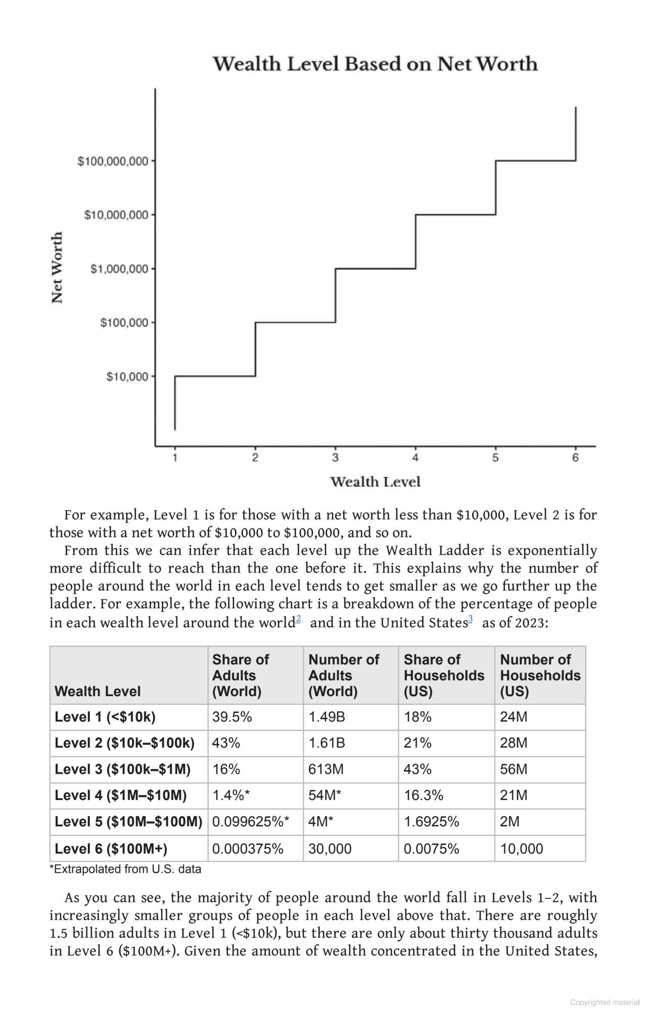 Sách ngoại văn: The Wealth Ladder - Proven Strategies For Every Step Of Your Financial Life