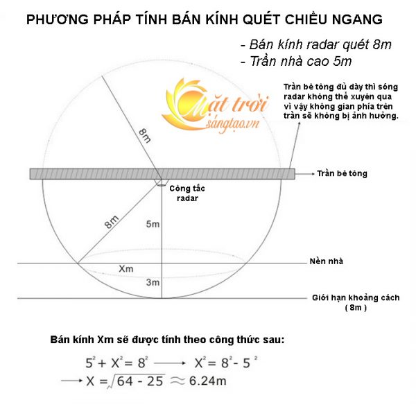 Công tắc cảm biến vi sóng radar ốp trần