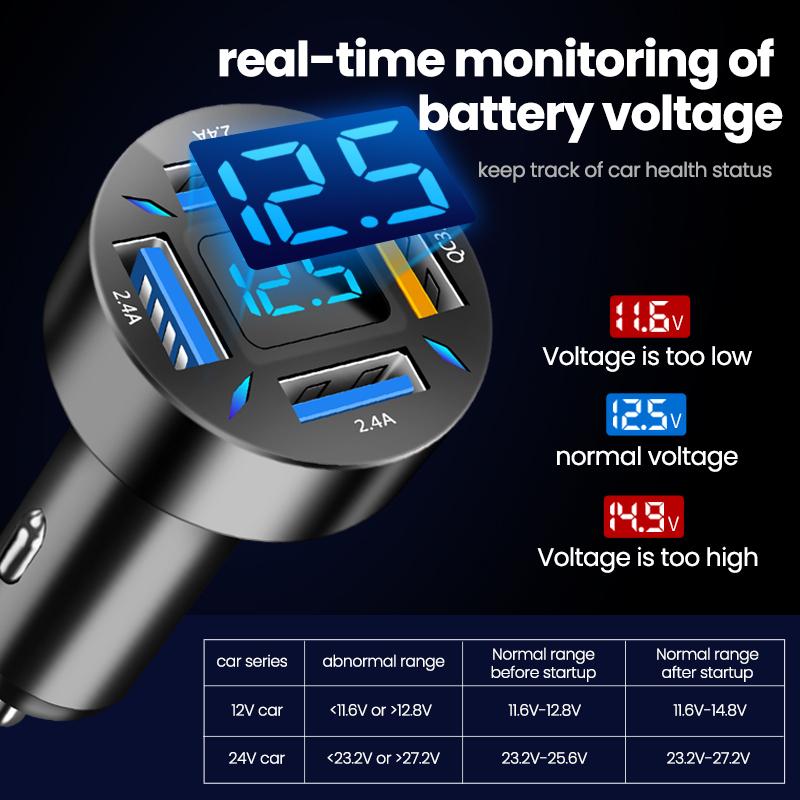 66W USB C Bộ sạc xe C C